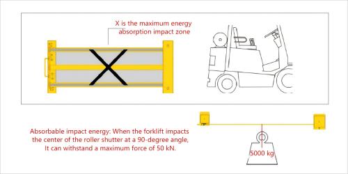Flexible Retractable Safety Barrier.jpg